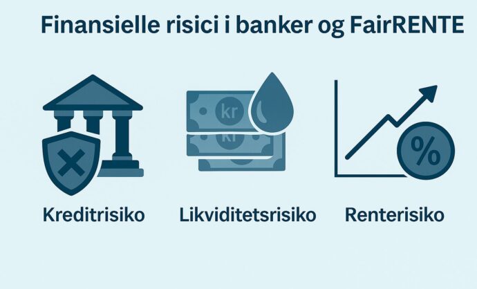 opsparing i banken og FairRENTE