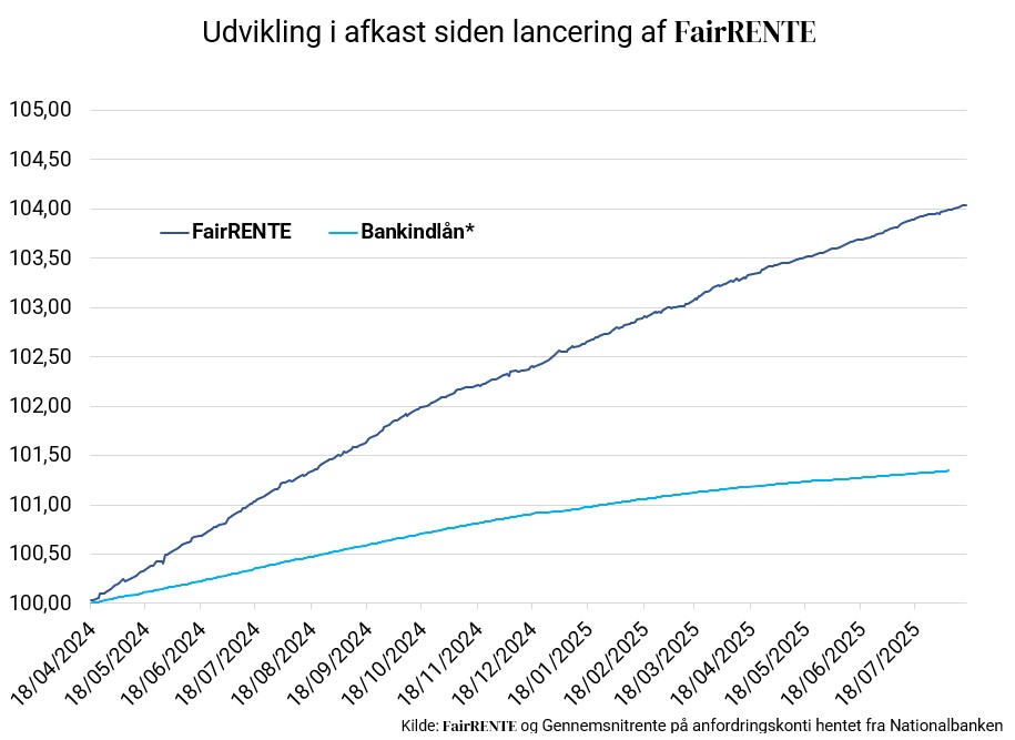 højere afkast på din opsparing