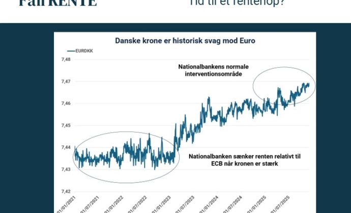 Nationalbanken hæver renten