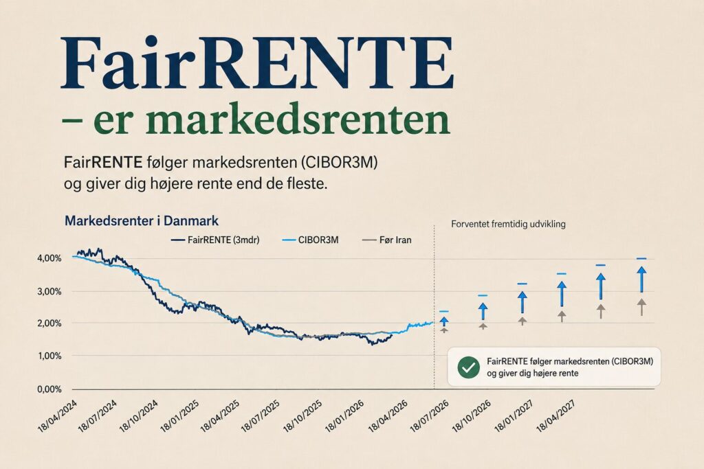 FairRENTE er markedsrenten som en pengemarkedsfond