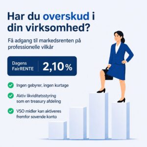 Illustration af virksomhedsejer med stigende søjler og budskabet om at få markedsrente på virksomhedens overskudslikviditet. Dagens FairRENTE er 2,10% med fokus på aktiv likviditetsstyring, ingen kurtage og ingen binding.
