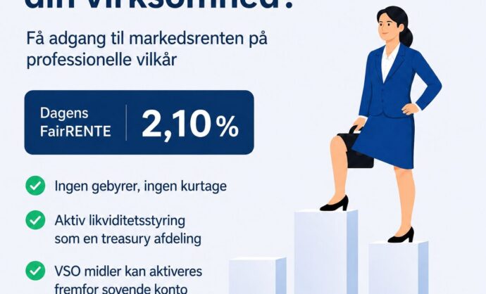 Illustration af virksomhedsejer med stigende søjler og budskabet om at få markedsrente på virksomhedens overskudslikviditet. Dagens FairRENTE er 2,10% med fokus på aktiv likviditetsstyring, ingen kurtage og ingen binding.
