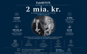 Casper Fries og Jan Roland Thomsen, medstiftere af FairRENTE, der har rundet 2 mia. kr. og mere end 6.000 investorer siden lanceringen i april 2024.