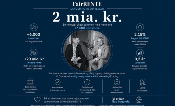 Casper Fries og Jan Roland Thomsen, medstiftere af FairRENTE, der har rundet 2 mia. kr. og mere end 6.000 investorer siden lanceringen i april 2024.