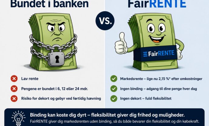Er den højeste indlånsrente altid bedst? Se hvorfor binding, dekort og manglende fleksibilitet kan gøre bankens bindingskonto mindre attraktiv.
