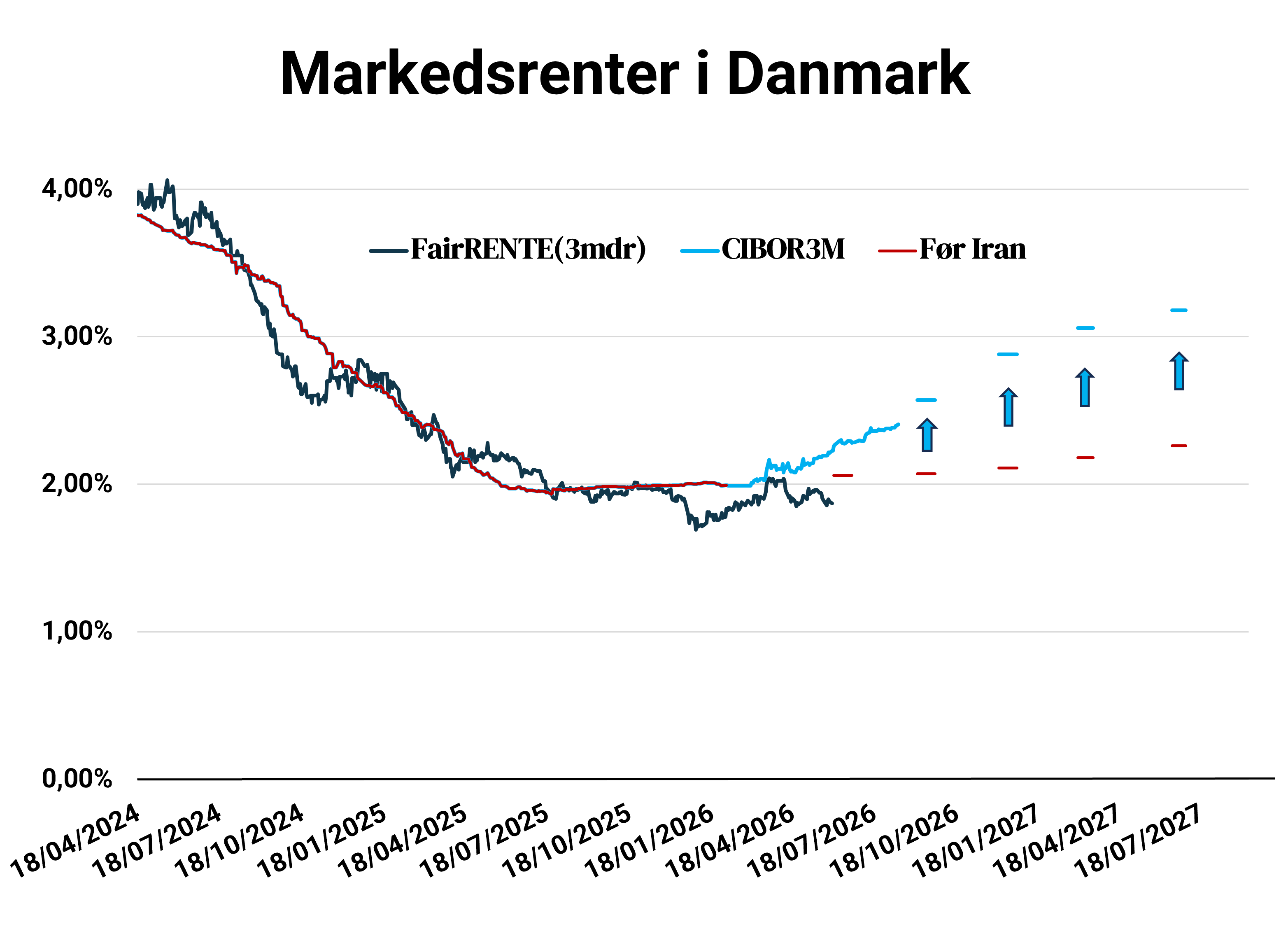 Højeste indllånsrente på din opsparing