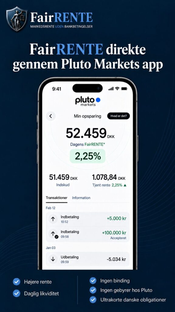 FairRENTE gennem Pluto Markets | 2,25% uden binding